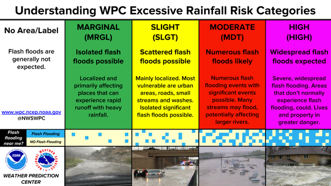 NOAA's Weather Prediction Center is responsible for issuing daily excessive rainfall outlooks.